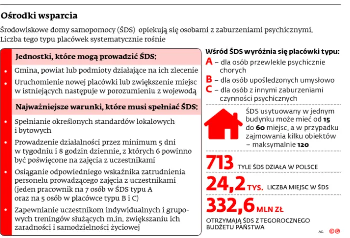 2112389-osrodki-wsparcia.jpg