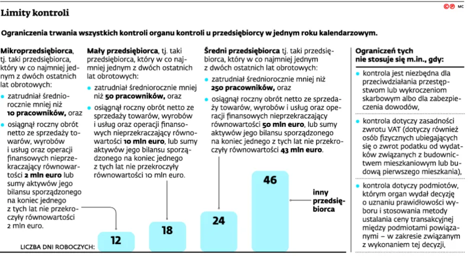 2123136-limity-kontroli.jpg