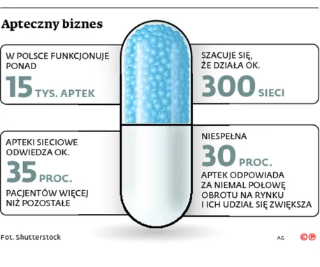 2124335-apteczny-biznes.jpg