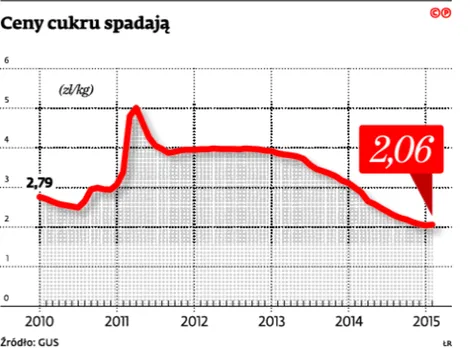 2133978-ceny-cukru-spadaja.jpg