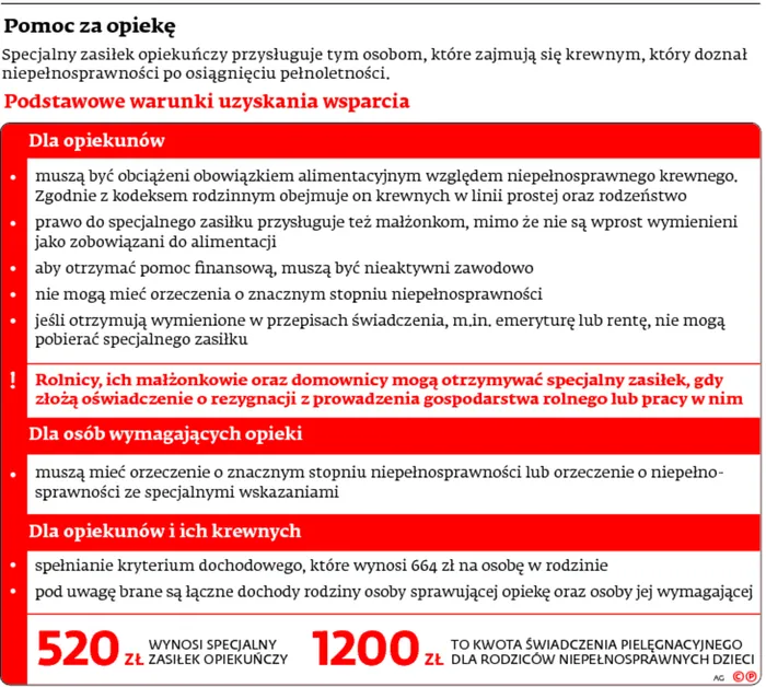 2134044-pomoc-za-opieke.jpg
