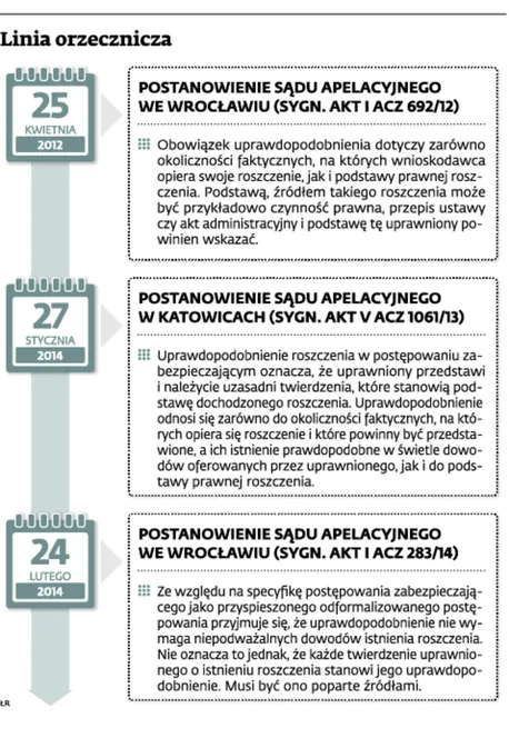 2135560-linia-orzecznicza.jpg