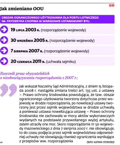 2136093-jak-zmieniano-oou.jpg