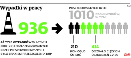 2140367-wypadki-w-pracy.jpg