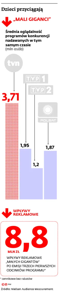 2144463-dzieci-przyciagaja.jpg