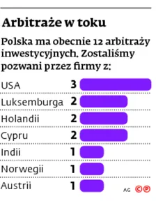 Prokuratoria wciąż bardzo skuteczna