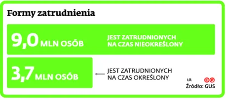 2147502-formy-zatrudnienia.jpg