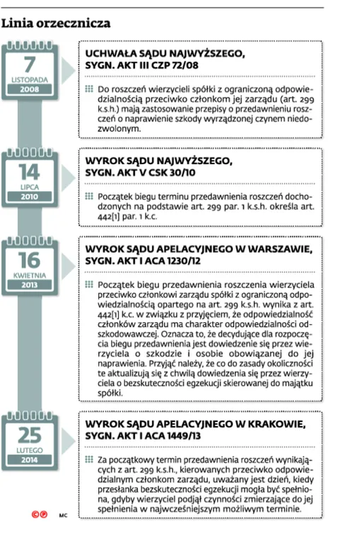 2151669-linia-orzecznicza.jpg
