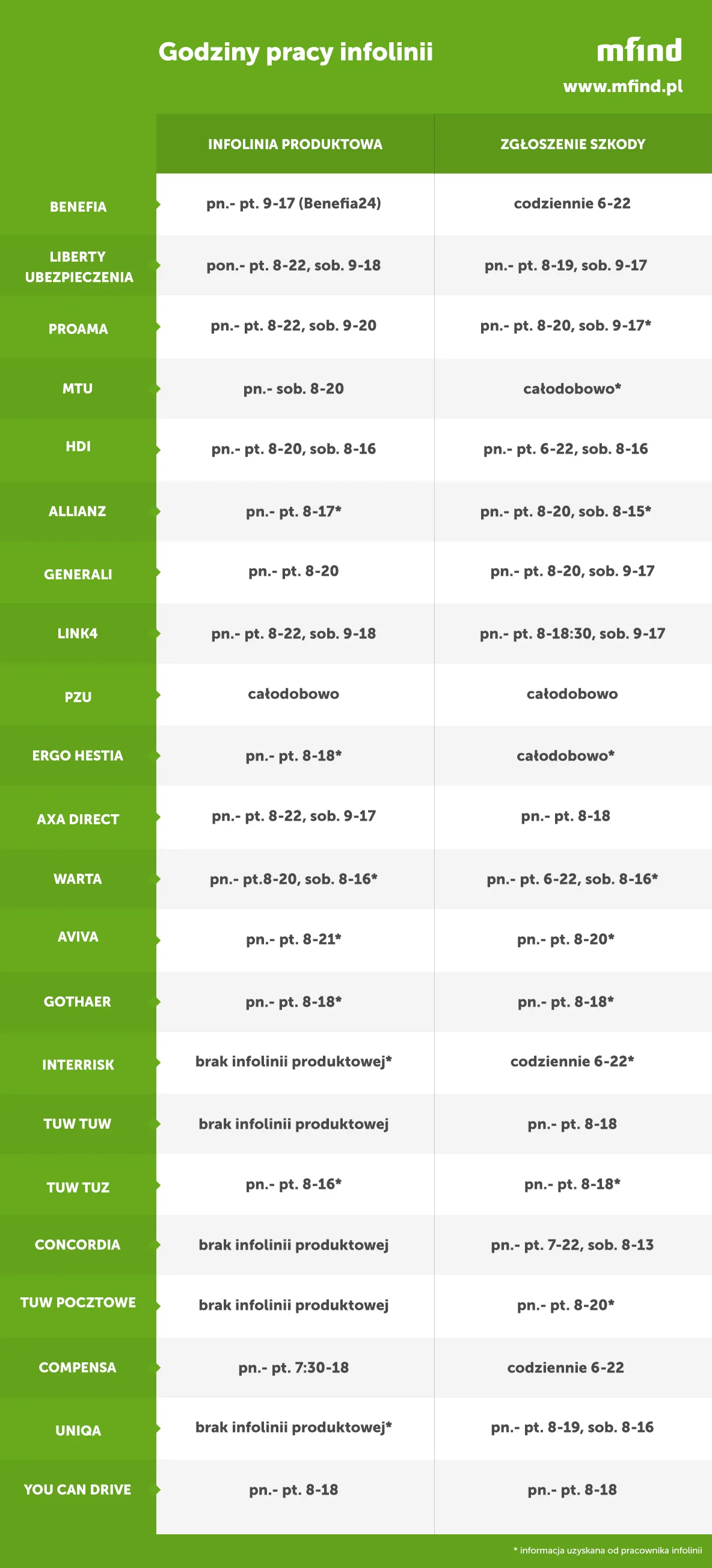 2164175-ranking-infolinii.png