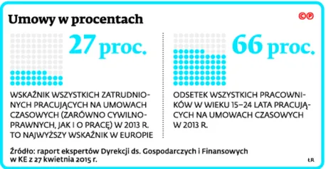 2167053-umowy-w-procentach.jpg