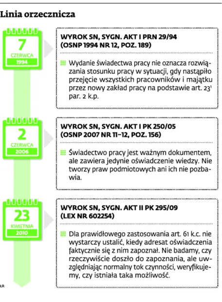 2170179-linia-orzecznicza.jpg