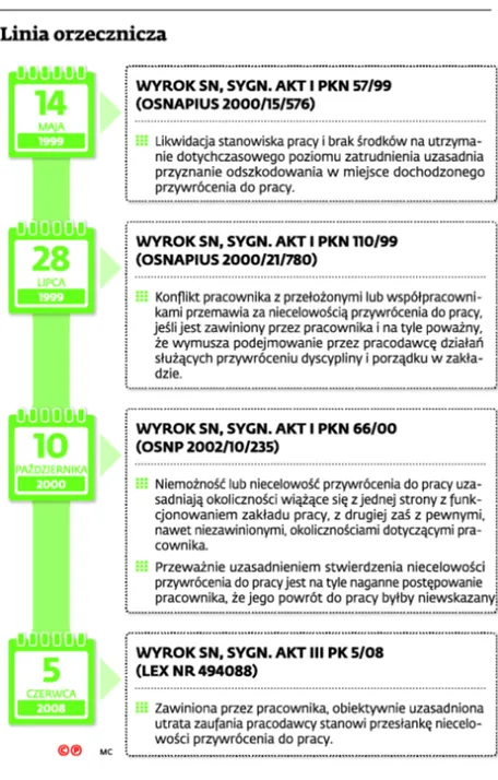 2178502-linia-orzecznicza.jpg