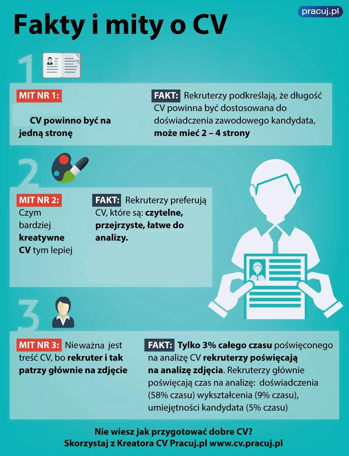 2193978-fakty-i-mity-o-cv.jpg