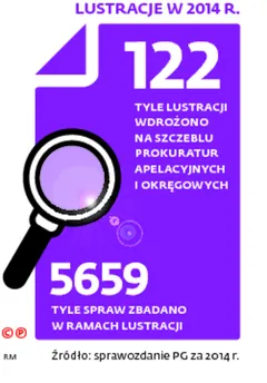 2203180-lustracje-w-2014-r.jpg