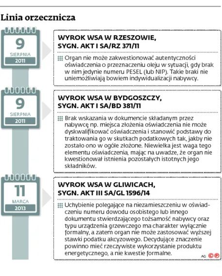 2206804-linia-orzecznicza.jpg