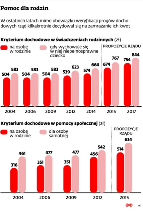 2208621-pomoc-dla-rodzin.jpg