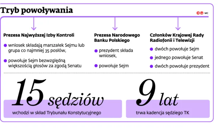 2210983-tryb-powolywania.jpg