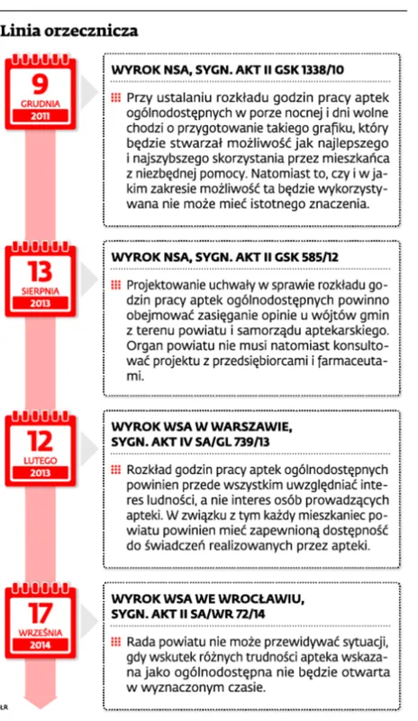2216419-linia-orzecznicza.jpg