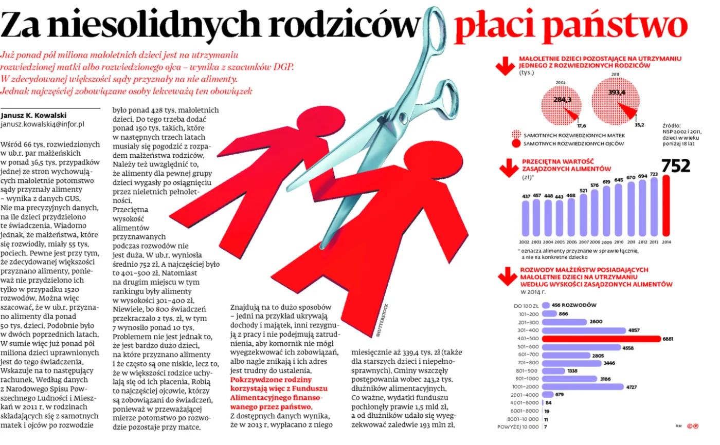 Za niesolidnych rodziców płaci państwo