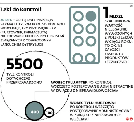 2224303-leki-do-kontroli.jpg