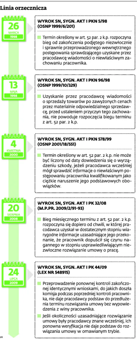 2241093-linia-orzecznicza.jpg