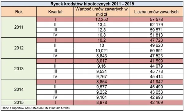 2248797-rynek-kredytow.jpeg