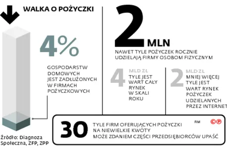 2250653-walka-o-pozyczki.jpg
