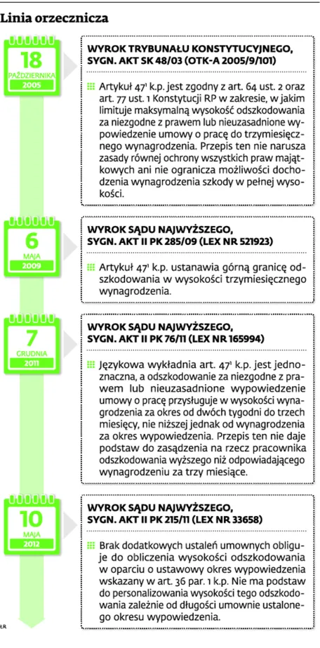2253227-linia-orzecznicza.jpg
