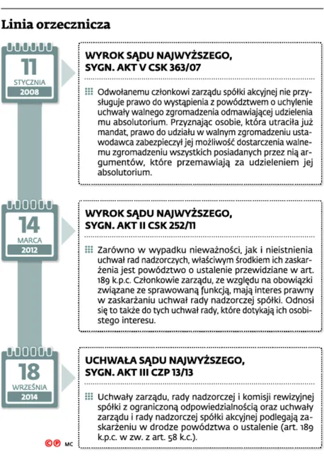 2264779-linia-orzecznicza.jpg