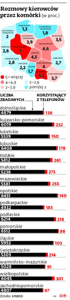 2265540-rozmowy-kierowcow.jpg