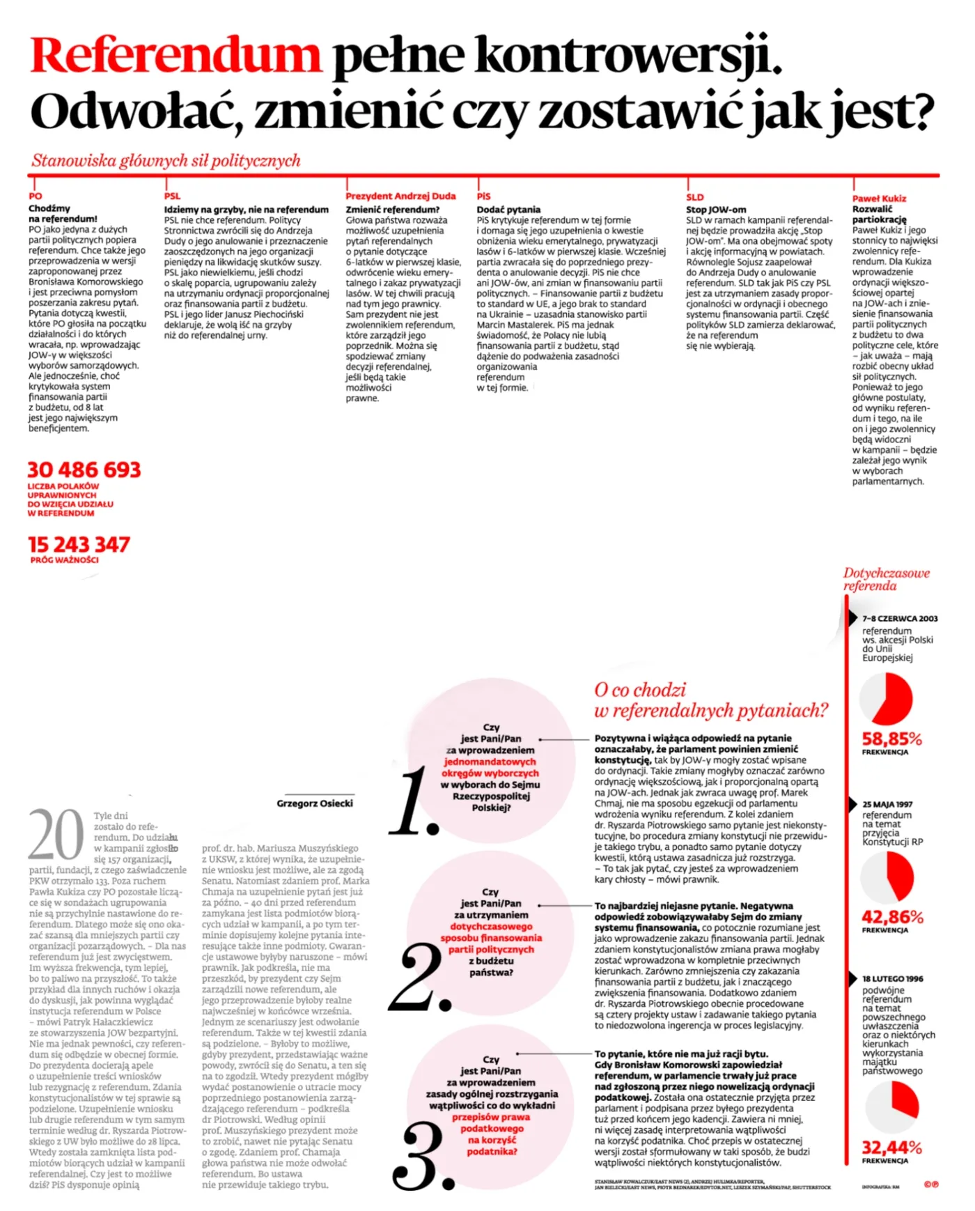 Referendum pełne kontrowersji. Odwołać, zmienić czy zostawić jak jest?