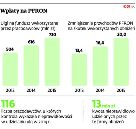 2287137-wplaty-na-pfron.jpg