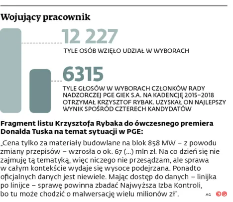 2288882-wojujacy-pracownik.jpg