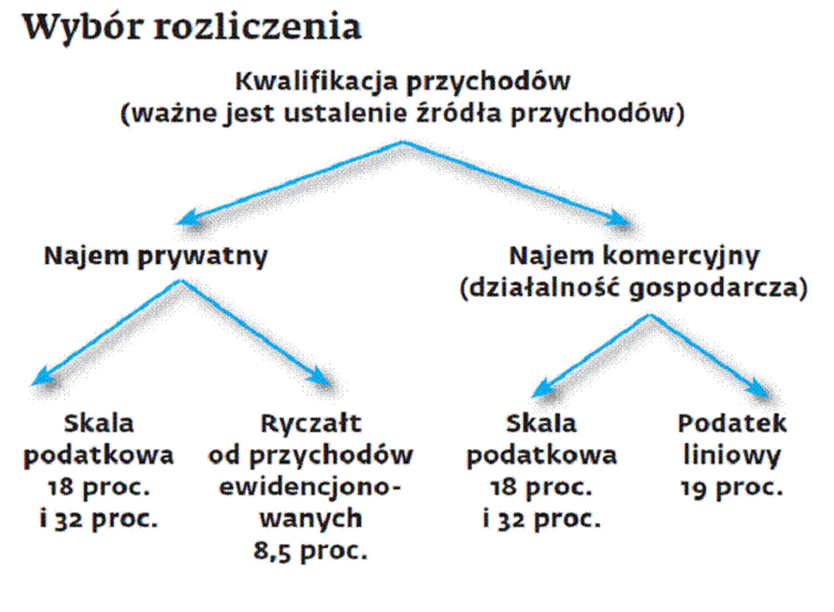2290108-wybor-rozliczenia.gif
