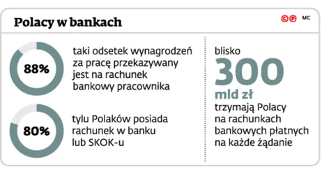 2315640-polacy-w-bankach.jpg