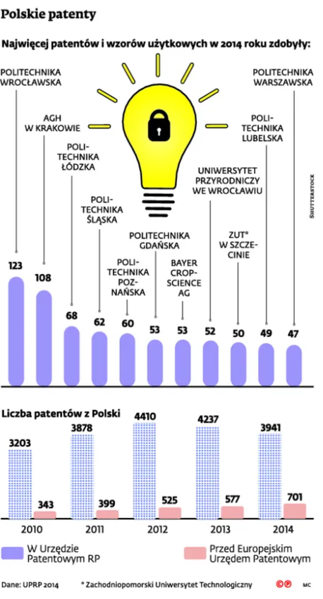 2315788-polskie-patenty.jpg