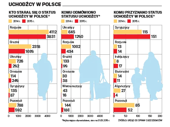 2321357-uchodzcy-w-polsce.png