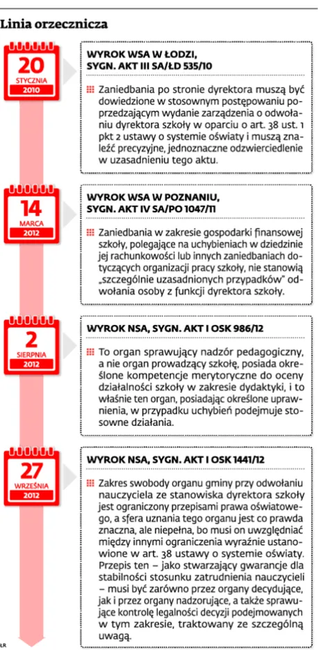 2323172-linia-orzecznicza.jpg