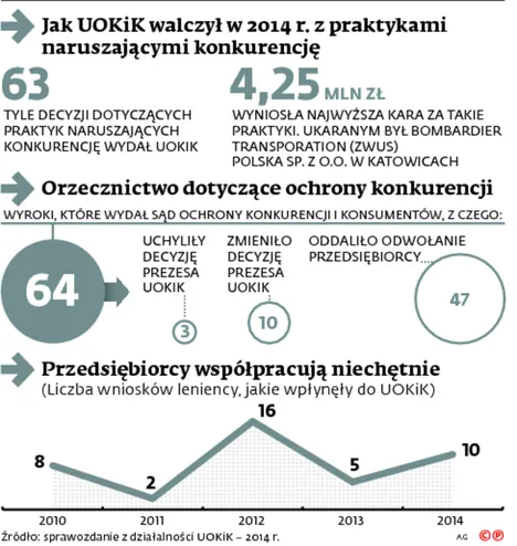 2323212-jak-uokik-w-2014-r.jpg