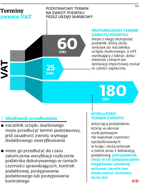 2335471-terminy-zwrotu-vat.jpg