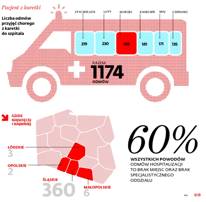 2342070-pacjent-z-karetki.jpg