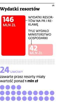 1831466-wydatki-resortow.jpg
