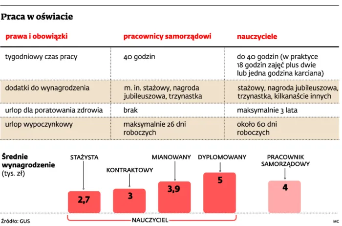 1837956-praca-w-oswiacie.jpg
