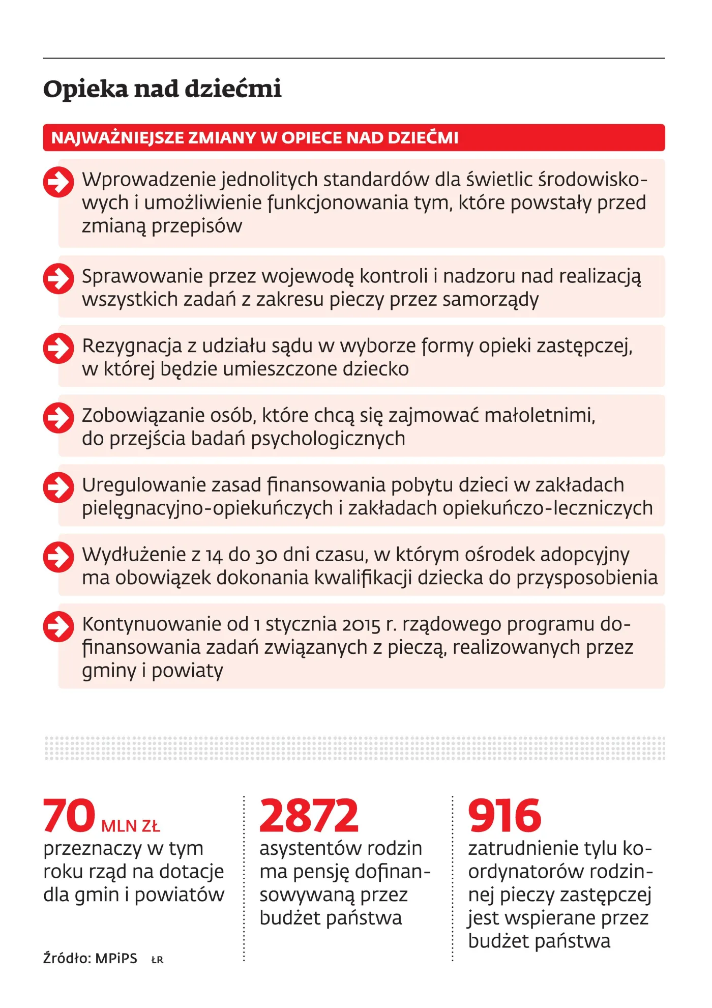Zmiany w pieczy zastępczej to większe wydatki