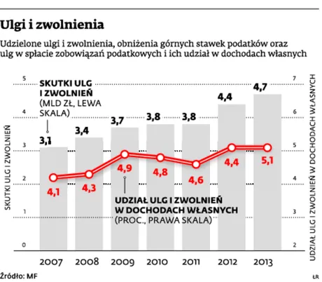 1863077-ulgi-i-zwolnienia.jpg