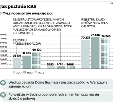 W sądach zaczyna brakować miejsca na sprawozdania finansowe