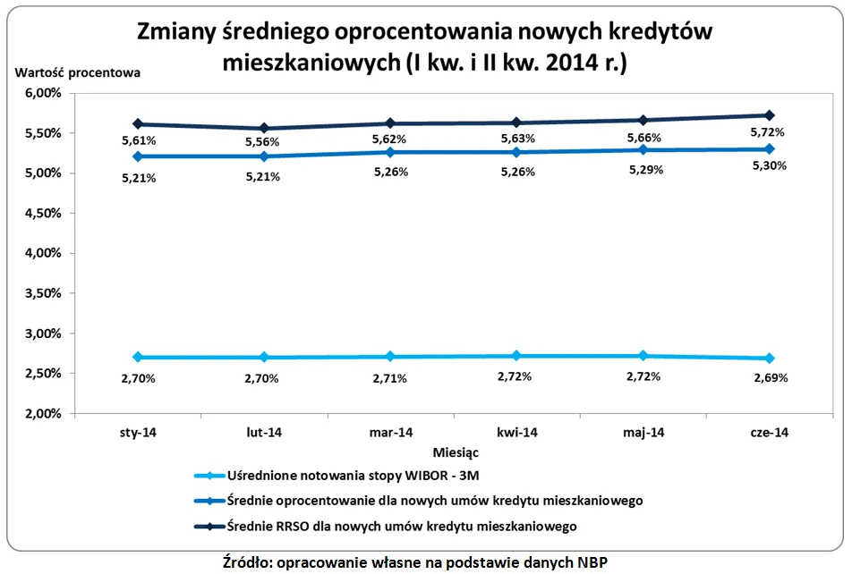 1883108-kredyty-nbp-wykres.png