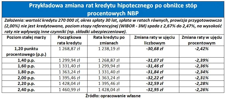 1883124-kredyty-nbp-tabela.png