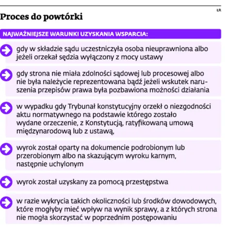 1897339-proces-do-powtorki.jpg