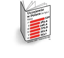 1901013-uczniowie-w-polsce.jpg